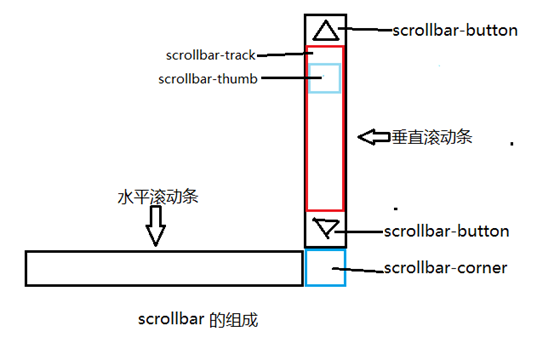 中卫市网站建设,中卫市外贸网站制作,中卫市外贸网站建设,中卫市网络公司,深圳网站建设教你如何自定义滚动条样式或者隐藏