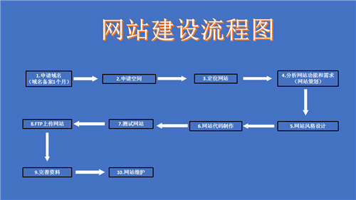 中卫市网站建设,中卫市外贸网站制作,中卫市外贸网站建设,中卫市网络公司,深圳网站建设的流程。